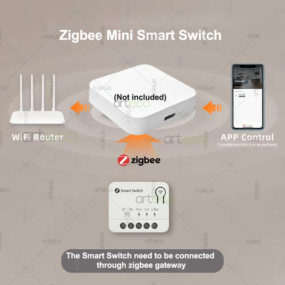 Мини-выключатель Zigbee DIY: м – обзор и цена Home Automation Technology